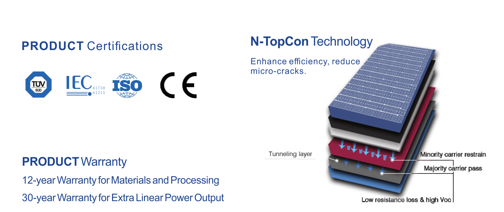 Ocean solar Ocean solar