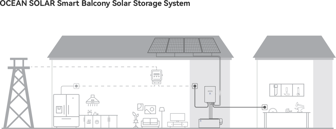 Regarding residential buildings during peak electricity usage periods