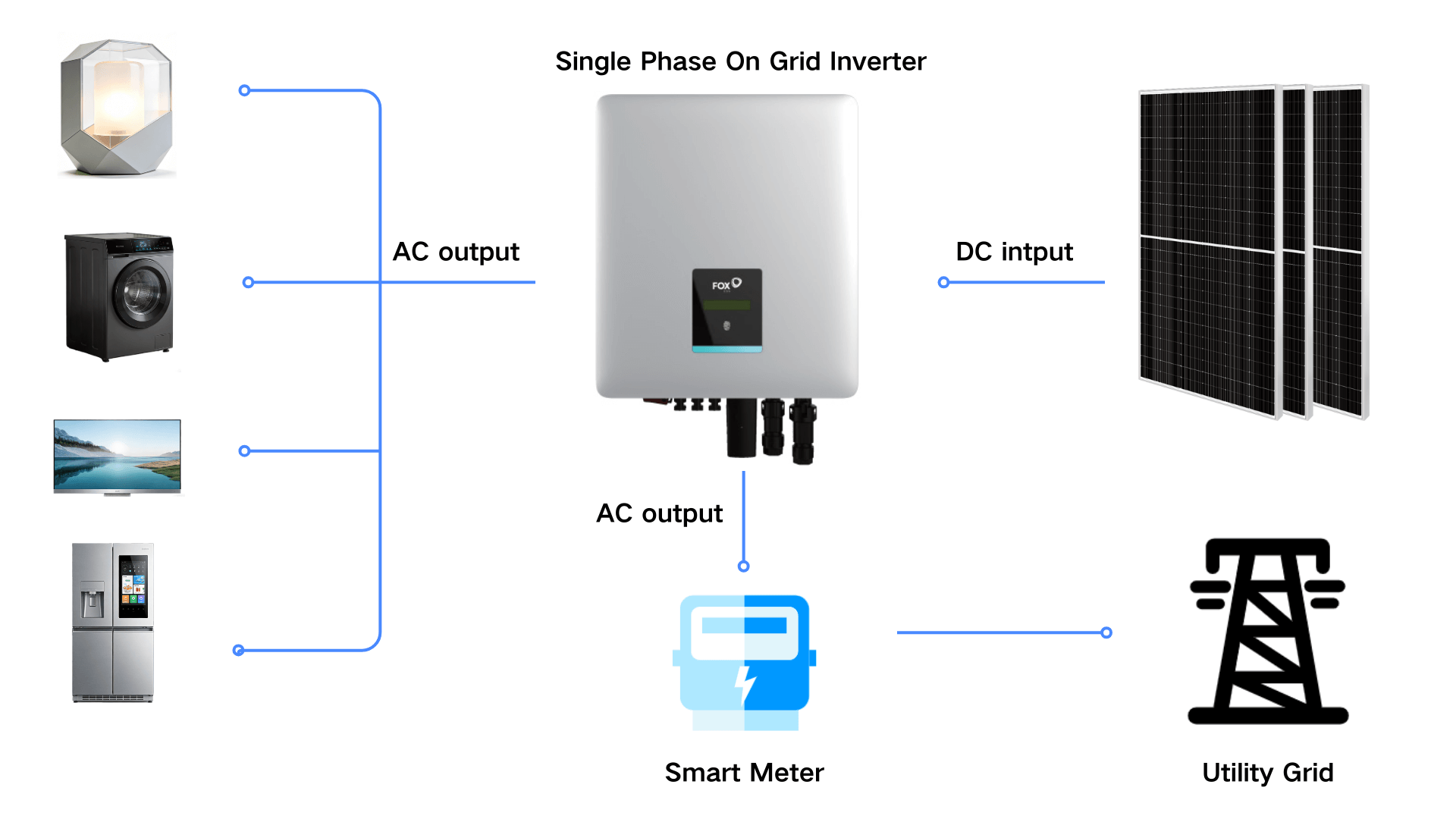 Inverter