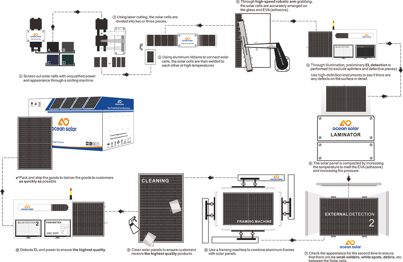 The-production-process-of-solar-panels