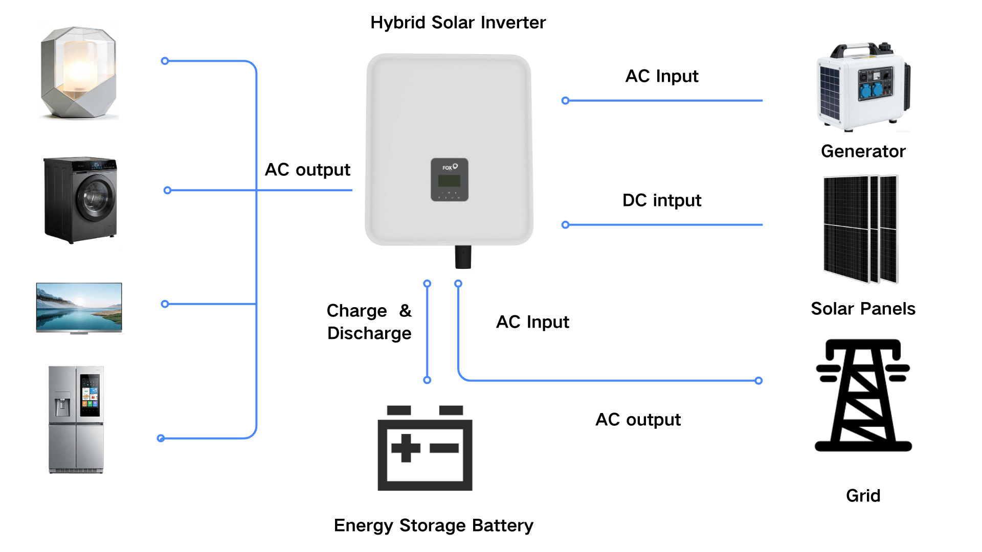 Inverter