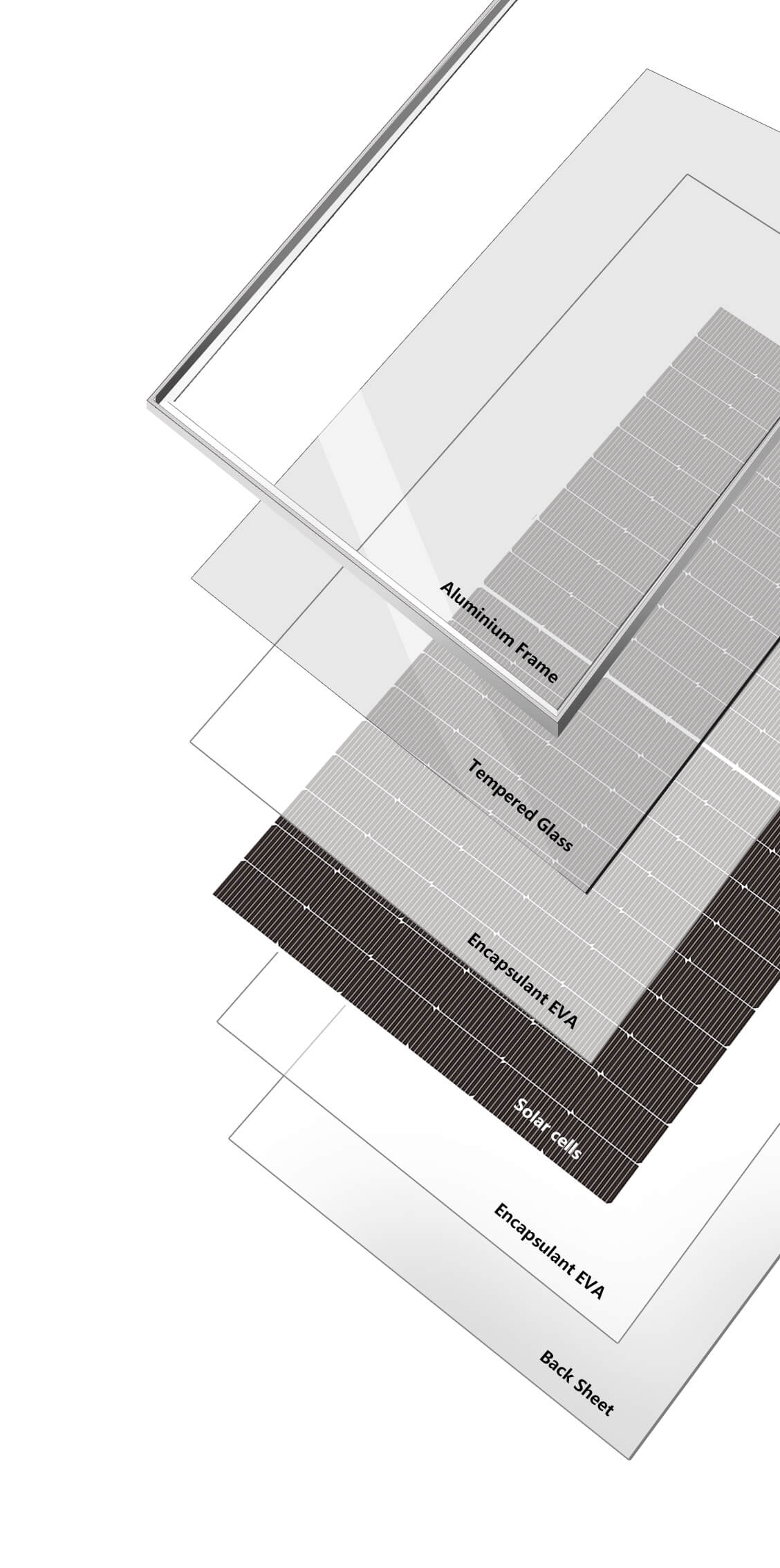 Solar Panel Structure Diagram