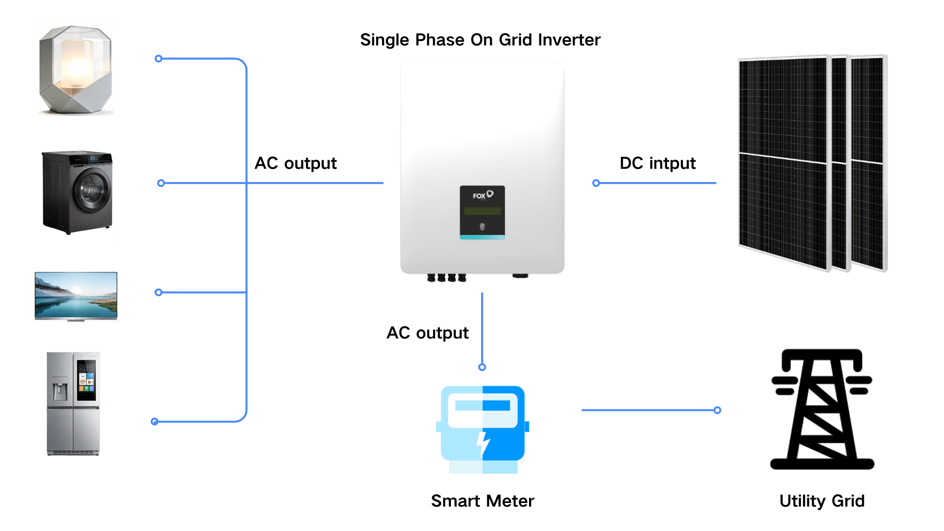 Inverter