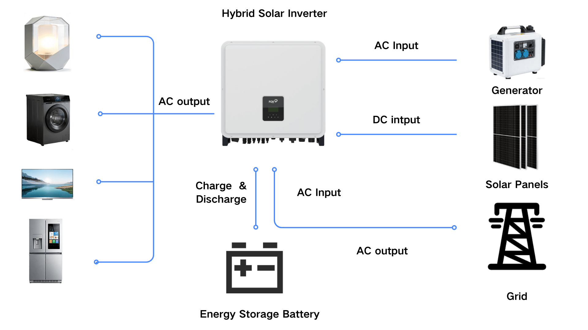Inverter