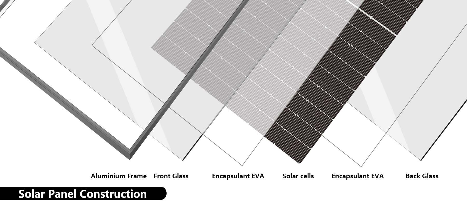 Solarpanel Construction-Bifacial
